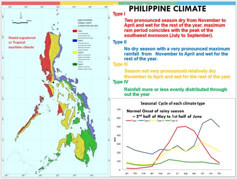 www.bagong pagasa.dost.gov.ph|Iba pa.